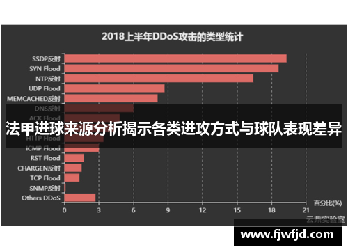 法甲进球来源分析揭示各类进攻方式与球队表现差异